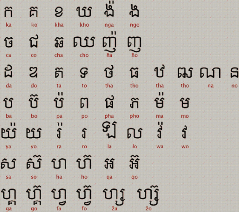 Lao writing alphabet letter