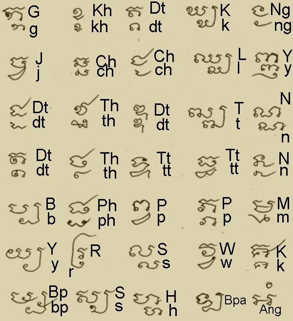 45+ Free Tattoo Font Khmer Idea Tattoo Images 45+ Free Tattoo Font Khmer Idea Tattoo Images