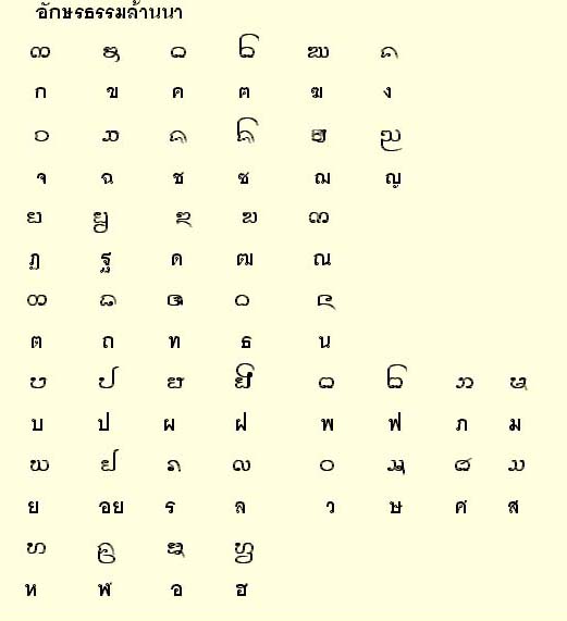 lanna alphabet