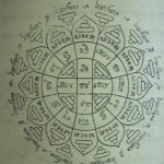 Yant MOngkut Pra Putta Jao - Buddhas Crown Yantra