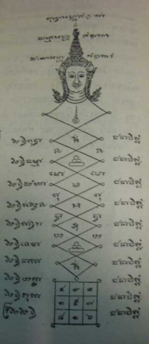 Yant Taep Ramleuk - Dancing Deva yantra (Cabnle Wick Version)
