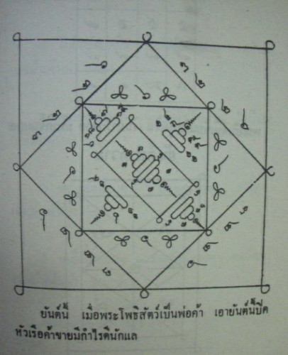 Yant Pra Potisat - Bodhisattva Yantra